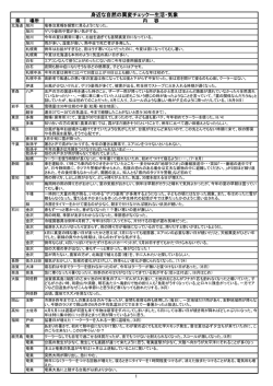 異変チェックデータ