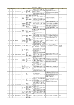 満洲国演義5 灰塵の暦