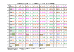 H28秋市民体育大会バドミントン競技タイムテーブル（9/17総合体育館）