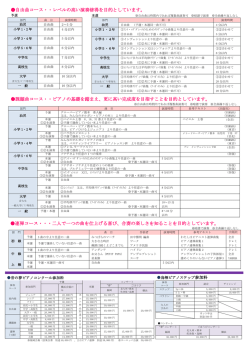 連弾コース・・・二人で一つの曲を仕上げる喜び、合奏の楽しさを知ることを