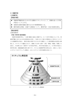 看護学部 - 高崎健康福祉大学・大学院