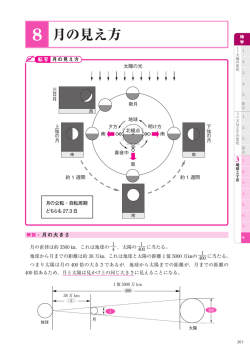 8 月の見え方