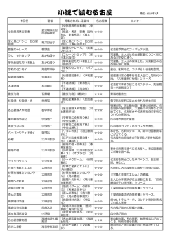 小説で読む名古屋 - 名古屋市図書館