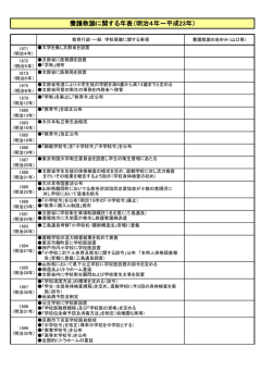 養護教諭に関する年表（明治4年～平成23年）