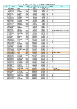SCSIハードディスクドライブ 仕様一覧 [2006/09/22版]