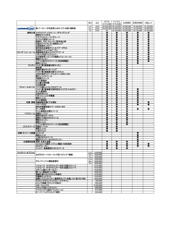 長さ 広さ ダブル ロフト住居 シングル ロフト住居 住居標準 事務所標準