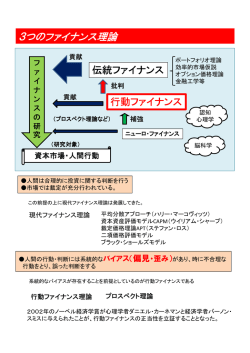 行動ファイナンス