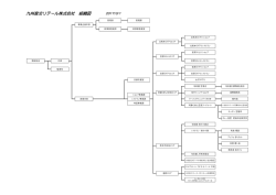 組織図[PDF:73KB]