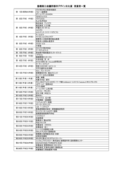 豊橋商工会議所都市デザイン文化賞 受賞者一覧