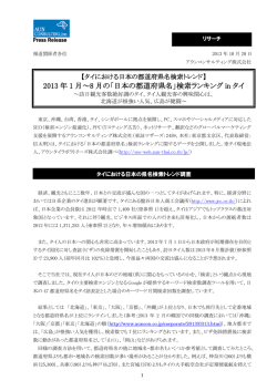 2013 年 1 月～8 月の「日本の都道府県名」検索ランキング in タイ