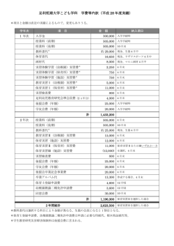 足利短期大学こども学科 学費等内訳（平成 28 年度実績）