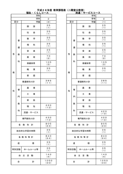 福祉・くらしコース 流通・サービスコース 平成28年度 教育課程表（二階堂