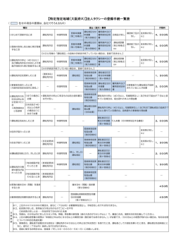 特定指定地域（大阪府A）