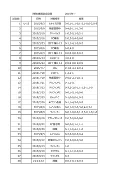 試合数 日時 対戦相手 結果 1 U-13 2015/5/3 ルキナス印   3-0,1-1,1