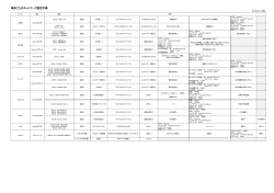 端末ごとのネットワーク設定手順