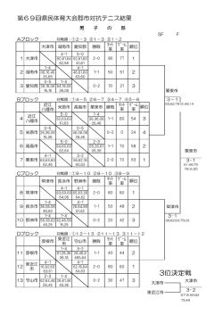 第69回県民体育大会郡市対抗テニス結果