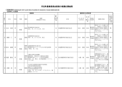 河北町農業委員会委員の推薦応募結果 [PDF: 197.0KB]