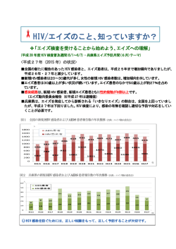 HIV/エイズのこと知っていますか？(5月31日)