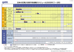 日本の定期/任意予防接種スケジュール2005年（1∼3月）