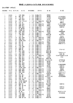 第八回いしおかトレイルラン大会結果