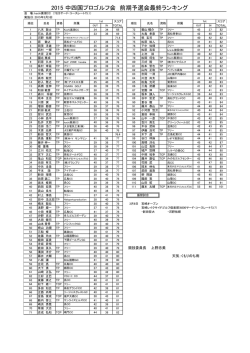 2015 中四国プロゴルフ会 前期予選会最終ランキング