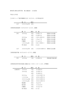 群馬県立桐生高等学校 陸上競技部 主な結果 平成22年度 日本ジュニア