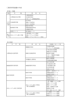 【学群・学類】 【大学院】【学系】【学内施設等】