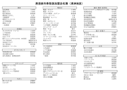 清須楽市券取扱加盟店名簿（清洲地区）