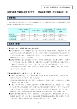 赤穂市健康や食育に関するアンケート調査結果の概要（主な事項について）