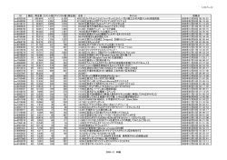 1/21ページ ID 順位 再生数 コメント数 マイリスト数 補正値 合計 タイトル