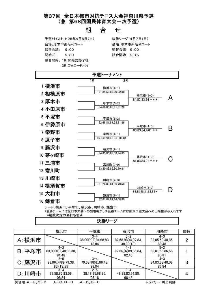 結果報告 茅ヶ崎市テニス協会