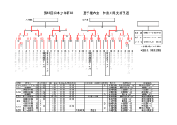 第46回日本少年野球 選手権大会 神奈川県支部予選