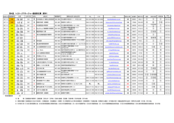 第4回 ヘリテージマネージャー登録者名簿 (原本) ① ① ① ③ ⑫ ①⑨ ①