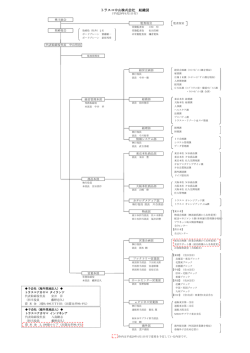 組織図（PDF） - TRUSCO トラスコ中山株式会社