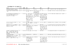 2001年放送の単発ドラマ一覧