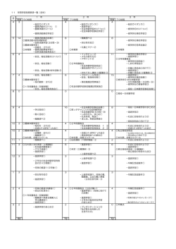 11 年間学習指導事項一覧（全体） 時数 50時間 時数 70時間 時数 70