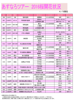 4／5現在