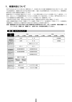 （カリキュラムマップ）、主要科目の特徴