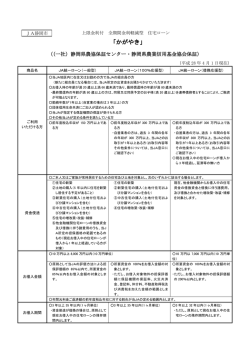概要説明書 - JAバンク静岡