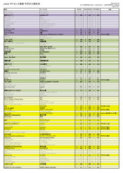 jubeat ライセンス楽曲 今月の入曲状況
