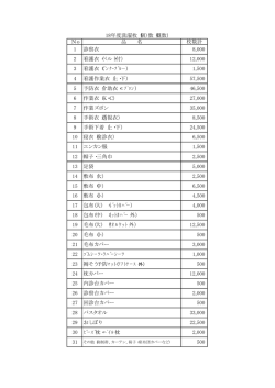 No 品 名 枚数計 1 診察衣 8,000 2 看護衣（ベルト付） 12,000 3 看護衣