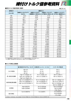 締付けトルク値参考資料