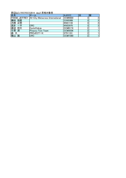 野辺山シクロクロス2014 day2 昇格対象者 氏名 チーム AJOCC 旧 新