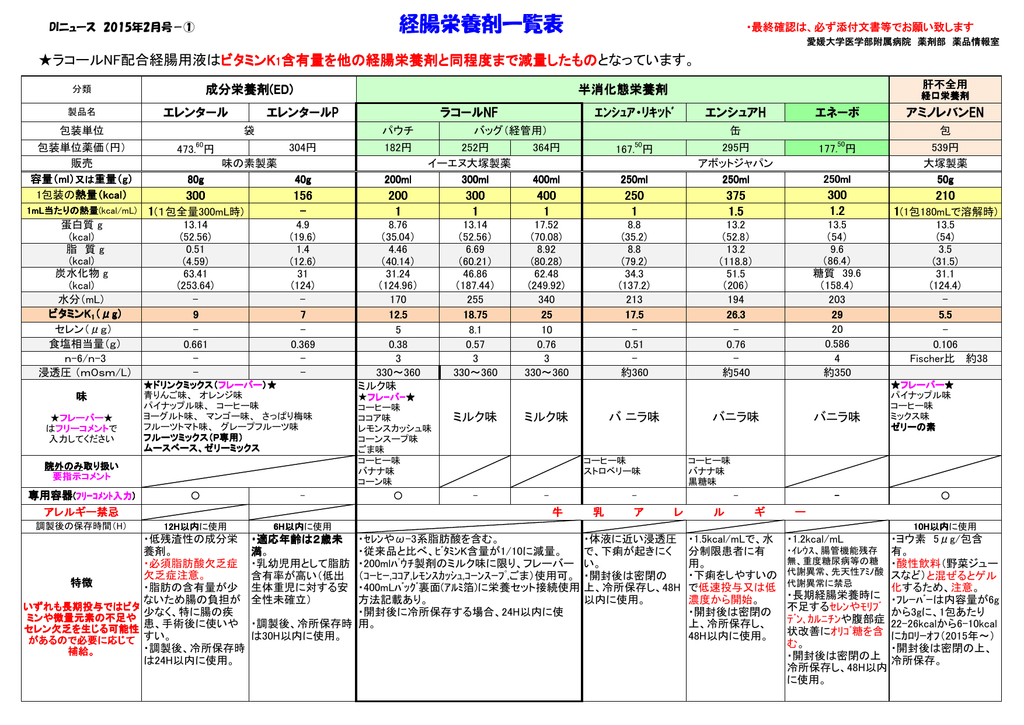 15年 2月 1号 経腸栄養一覧 改訂