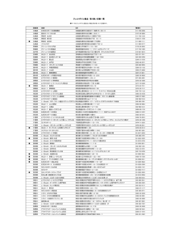 ジェットボイル製品 取り扱い店舗一覧