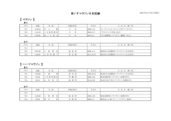 車いすマラソン日本記録 【 マラソン 】 【 ハーフマラソン 】