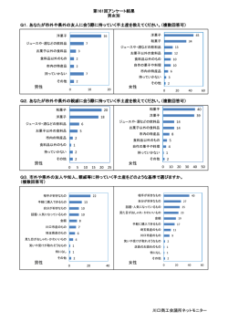 Q1．あなたが市外や県外の友人に会う際に持っていく手土産を教えて