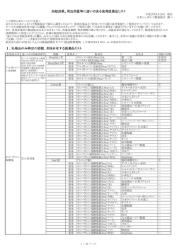 効能効果、用法用量等に違いのある後発医薬品リスト