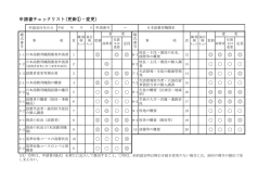 申請書チェックリスト(更新①・変更） 6-1
