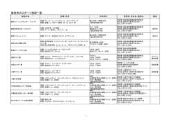 鹿角市のスポーツ施設一覧